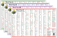 Charts and Questionnaires