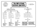 The ABC+D Body Systems Approach Chart