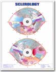 Iridology Materials
